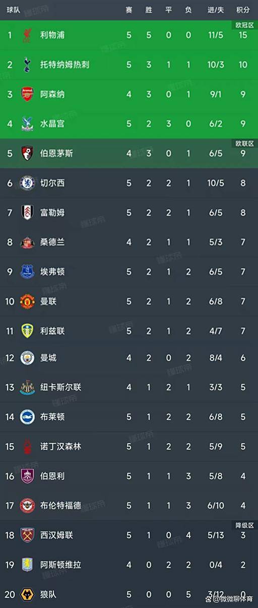 米兰APP下载-关于热刺客场失利，积分榜节节败退的信息