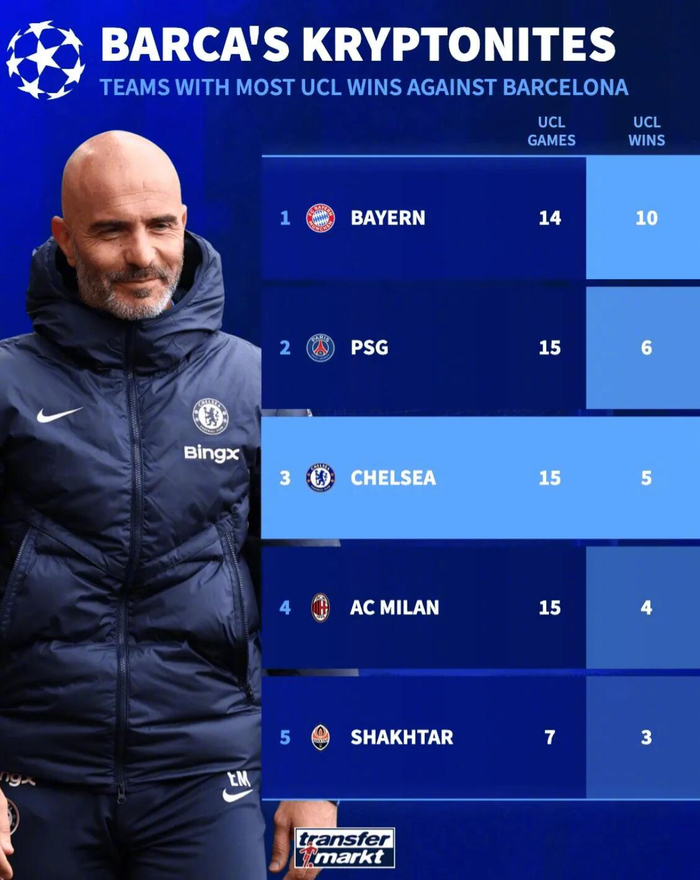 米兰真人-关于切尔西鏖战巴萨，哈弗茨扛起全队的信息